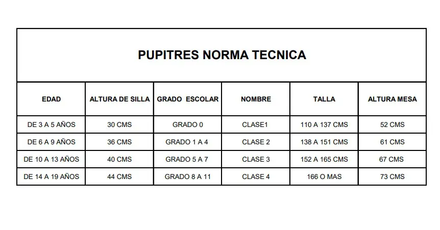 Imagen asociada a Pupitres Escolares: Comodidad y Durabilidad para un Aprendizaje Óptimo