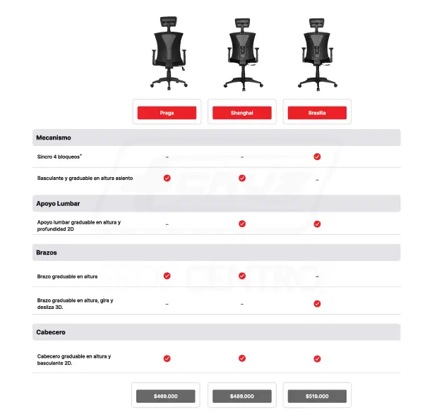 Imagen asociada a Mejor Silla Operativa Calidad Precio